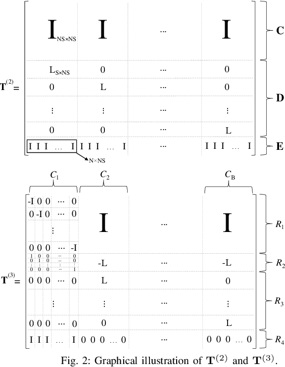 Figure 3 for Molecular Absorption-Aware User Assignment, Spectrum, and Power Allocation in Dense THz Networks with Multi-Connectivity
