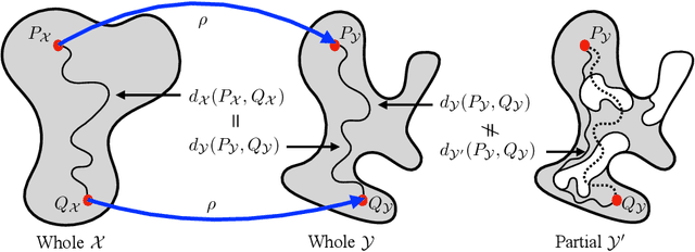 Figure 1 for Wormhole Loss for Partial Shape Matching
