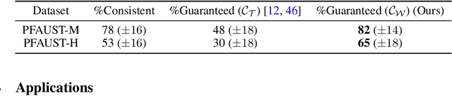 Figure 2 for Wormhole Loss for Partial Shape Matching