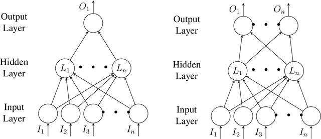 Figure 1 for When is an SHM problem a Multi-Task-Learning problem?