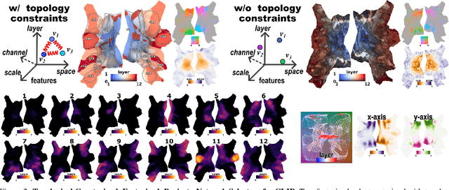 Figure 2 for Brain Decodes Deep Nets