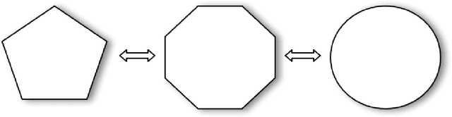 Figure 3 for Hyperbolic Convolutional Neural Networks