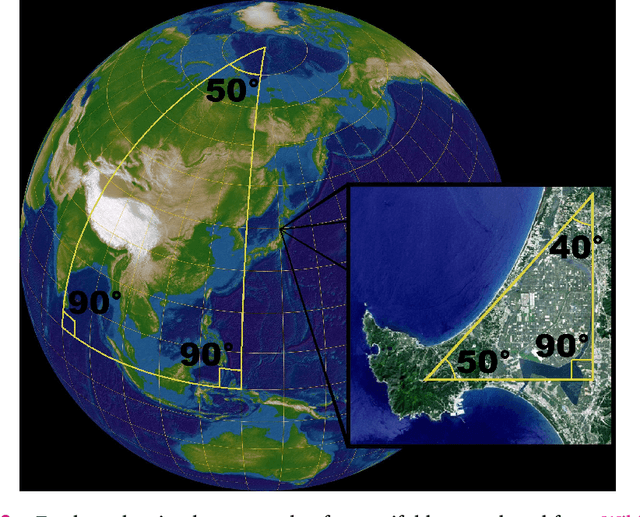 Figure 4 for Hyperbolic Convolutional Neural Networks