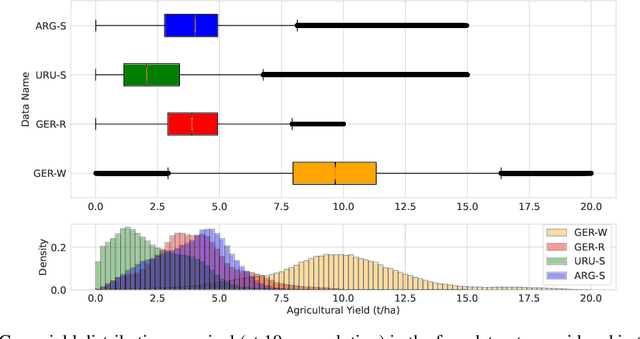Figure 1 for Adaptive Fusion of Multi-view Remote Sensing data for Optimal Sub-field Crop Yield Prediction
