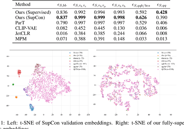 Figure 2 for An Evaluation of Representation Learning Methods in Particle Physics Foundation Models