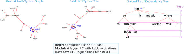 Figure 1 for Emergent Linguistic Structures in Neural Networks are Fragile