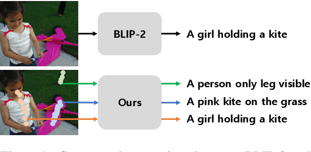Figure 1 for Toward Interactive Regional Understanding in Vision-Large Language Models