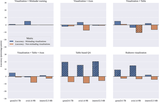 Figure 4 for Protecting multimodal large language models against misleading visualizations