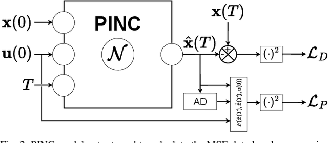 Figure 2 for Modelling of Underwater Vehicles using Physics-Informed Neural Networks with Control
