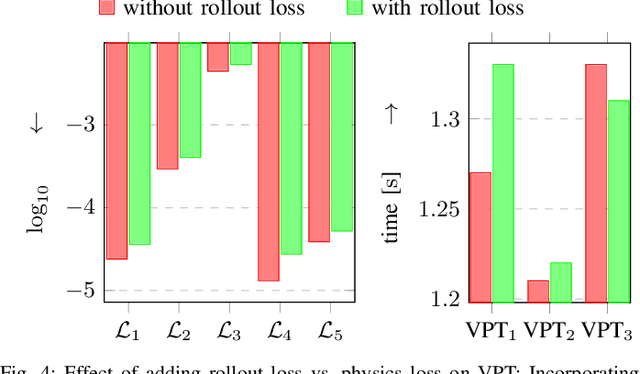 Figure 4 for Modelling of Underwater Vehicles using Physics-Informed Neural Networks with Control