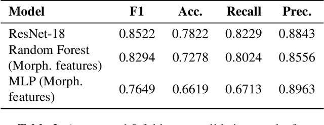 Figure 3 for A Deep Learning Framework for Thyroid Nodule Segmentation and Malignancy Classification from Ultrasound Images