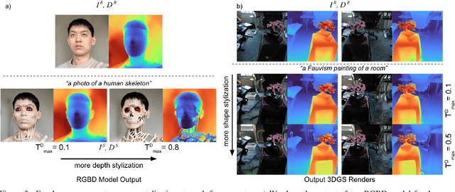 Figure 4 for Morpheus: Text-Driven 3D Gaussian Splat Shape and Color Stylization