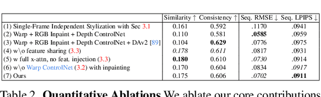 Figure 3 for Morpheus: Text-Driven 3D Gaussian Splat Shape and Color Stylization