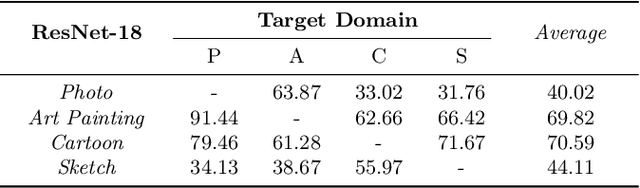 Figure 2 for Domain Generalization Emerges from Dreaming