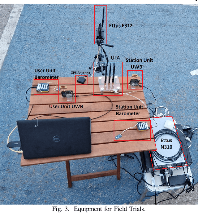 Figure 3 for USRP-Based Single Anchor Positioning: AoA with 5G Uplink Signals, and UWB Ranging