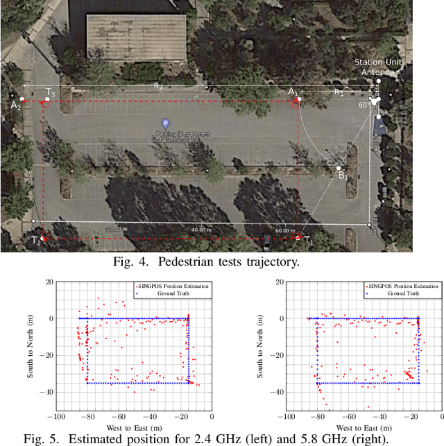 Figure 4 for USRP-Based Single Anchor Positioning: AoA with 5G Uplink Signals, and UWB Ranging