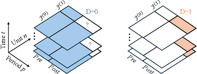Figure 3 for Synthetic Survival Control: Extending Synthetic Controls for "When-If" Decision
