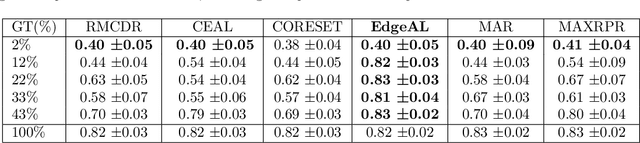 Figure 4 for Modular Deep Active Learning Framework for Image Annotation: A Technical Report for the Ophthalmo-AI Project