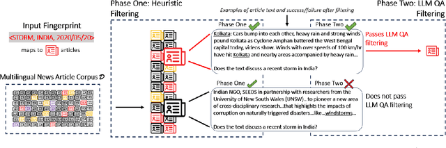 Figure 3 for Identifying and Investigating Global News Coverage of Critical Events Such as Disasters and Terrorist Attacks