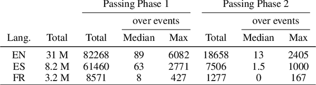 Figure 2 for Identifying and Investigating Global News Coverage of Critical Events Such as Disasters and Terrorist Attacks