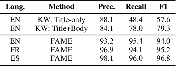 Figure 4 for Identifying and Investigating Global News Coverage of Critical Events Such as Disasters and Terrorist Attacks