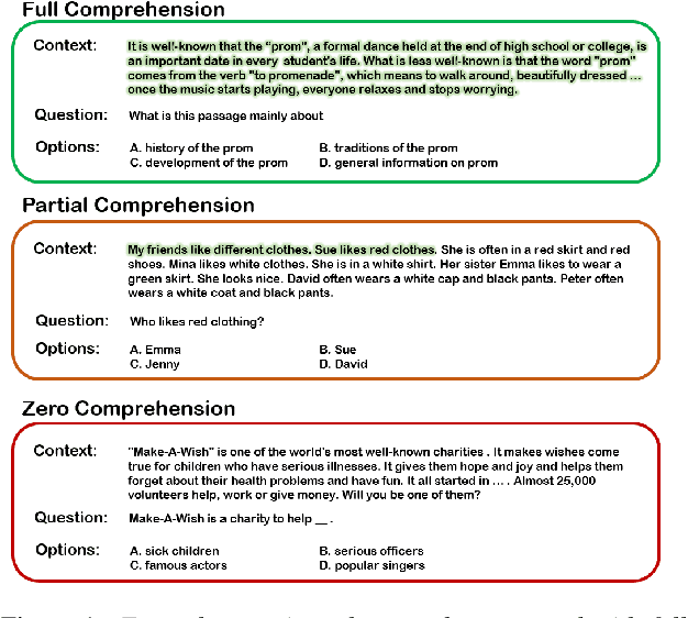 Figure 1 for Analyzing Multiple-Choice Reading and Listening Comprehension Tests