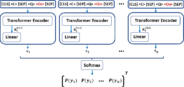 Figure 3 for Analyzing Multiple-Choice Reading and Listening Comprehension Tests