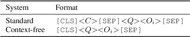 Figure 2 for Analyzing Multiple-Choice Reading and Listening Comprehension Tests