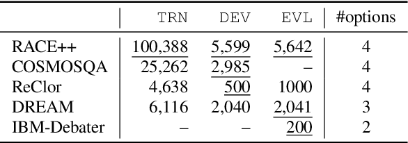 Figure 4 for Analyzing Multiple-Choice Reading and Listening Comprehension Tests