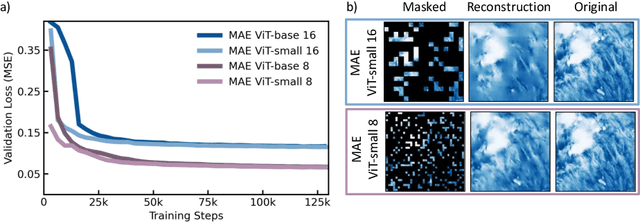 Figure 3 for 3D Cloud reconstruction through geospatially-aware Masked Autoencoders