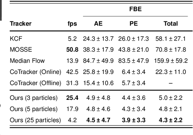 Figure 3 for Robust Tracking with Particle Filtering for Fluorescent Cardiac Imaging