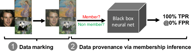 Figure 1 for Catch Me if You Can: Detecting Unauthorized Data Use in Deep Learning Models