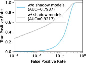 Figure 3 for Catch Me if You Can: Detecting Unauthorized Data Use in Deep Learning Models