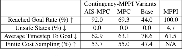 Figure 2 for Contingency Constrained Planning with MPPI within MPPI