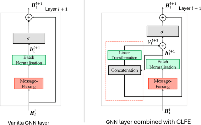 Figure 1 for Conditional Local Feature Encoding for Graph Neural Networks
