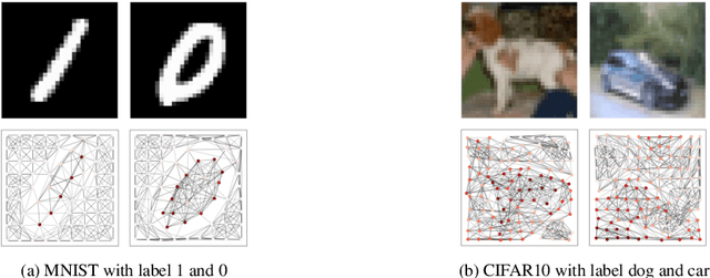 Figure 3 for Conditional Local Feature Encoding for Graph Neural Networks