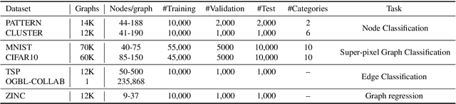 Figure 2 for Conditional Local Feature Encoding for Graph Neural Networks