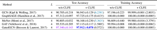 Figure 4 for Conditional Local Feature Encoding for Graph Neural Networks