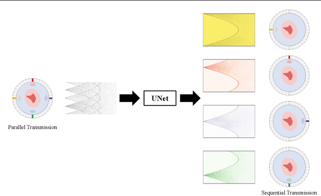 Figure 3 for Blind Signal Separation for Fast Ultrasound Computed Tomography
