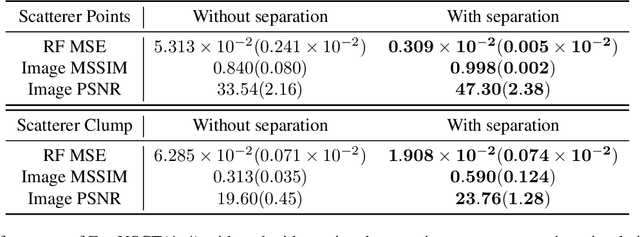 Figure 4 for Blind Signal Separation for Fast Ultrasound Computed Tomography