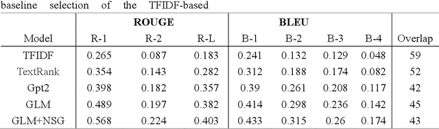 Figure 2 for Enhancing LLM with Evolutionary Fine Tuning for News Summary Generation