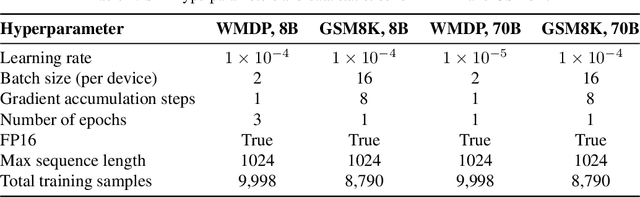 Figure 4 for The Jailbreak Tax: How Useful are Your Jailbreak Outputs?