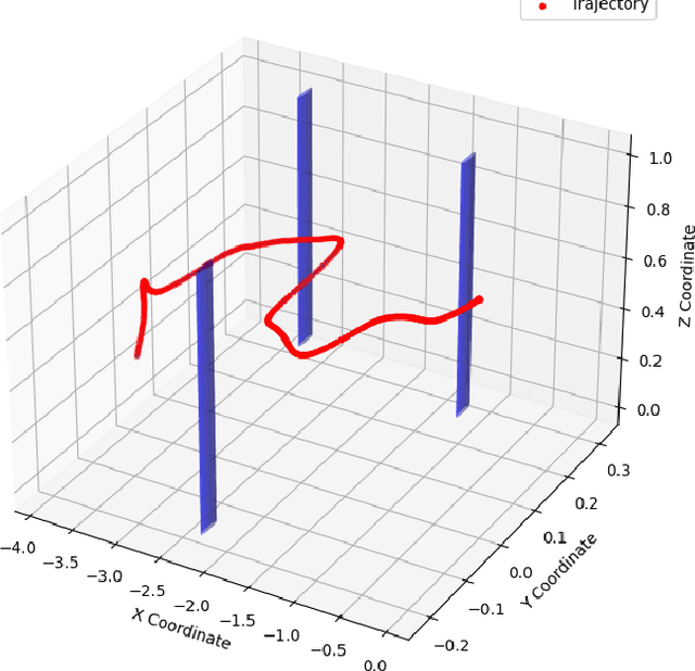 Figure 4 for SafeSwarm: Decentralized Safe RL for the Swarm of Drones Landing in Dense Crowds