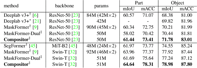 Figure 2 for Compositor: Bottom-up Clustering and Compositing for Robust Part and Object Segmentation