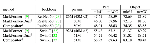 Figure 4 for Compositor: Bottom-up Clustering and Compositing for Robust Part and Object Segmentation