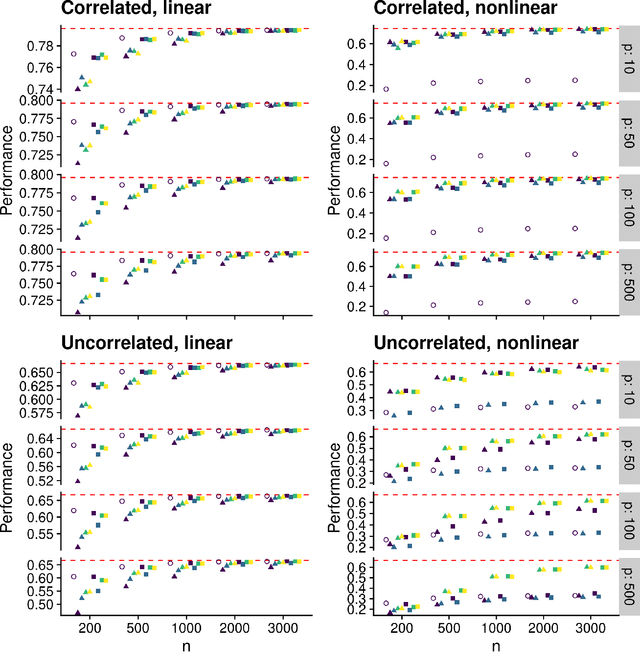 Figure 4 for Practical considerations for variable screening in the Super Learner