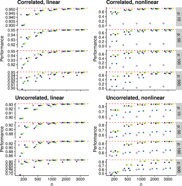Figure 2 for Practical considerations for variable screening in the Super Learner