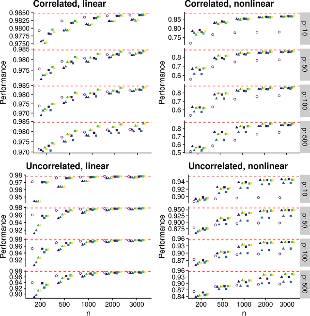 Figure 3 for Practical considerations for variable screening in the Super Learner