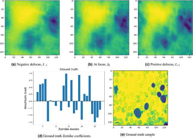 Figure 3 for Direct Zernike Coefficient Prediction from Point Spread Functions and Extended Images using Deep Learning