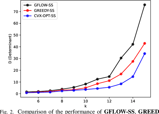 Figure 2 for Sensor Selection via GFlowNets: A Deep Generative Modeling Framework to Navigate Combinatorial Complexity